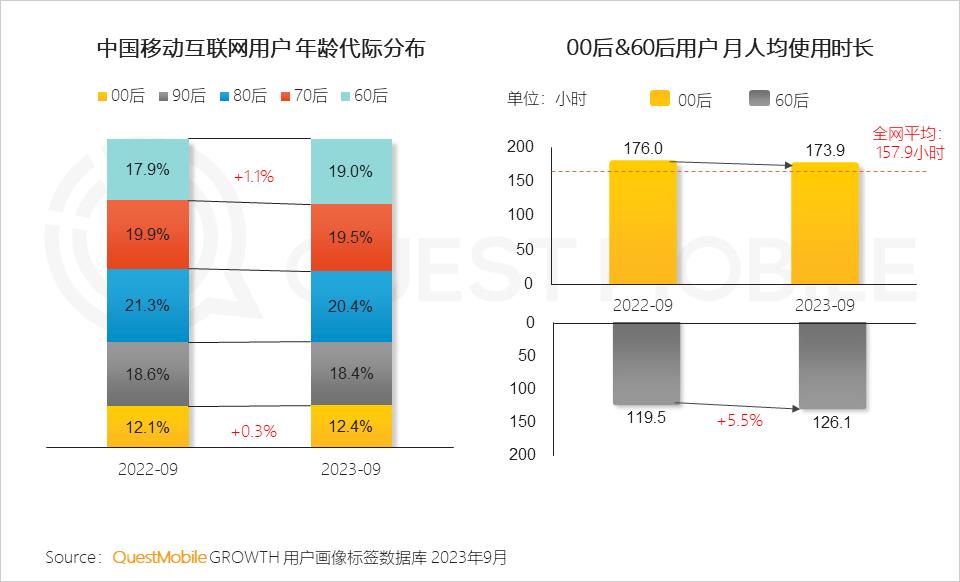 023中国移动互联网秋季大报告"