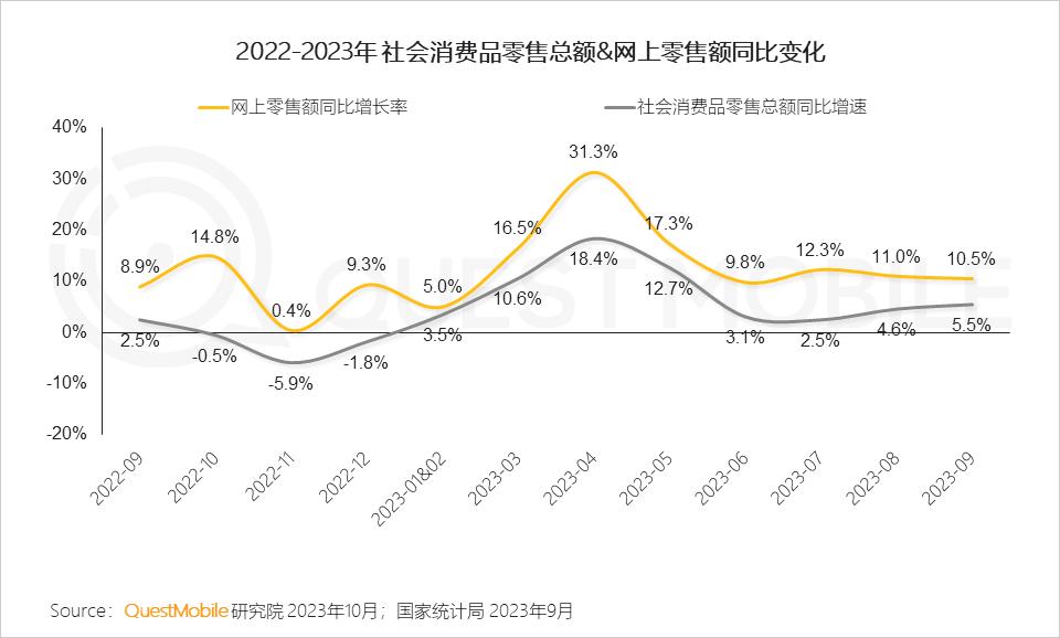 023中国移动互联网秋季大报告"