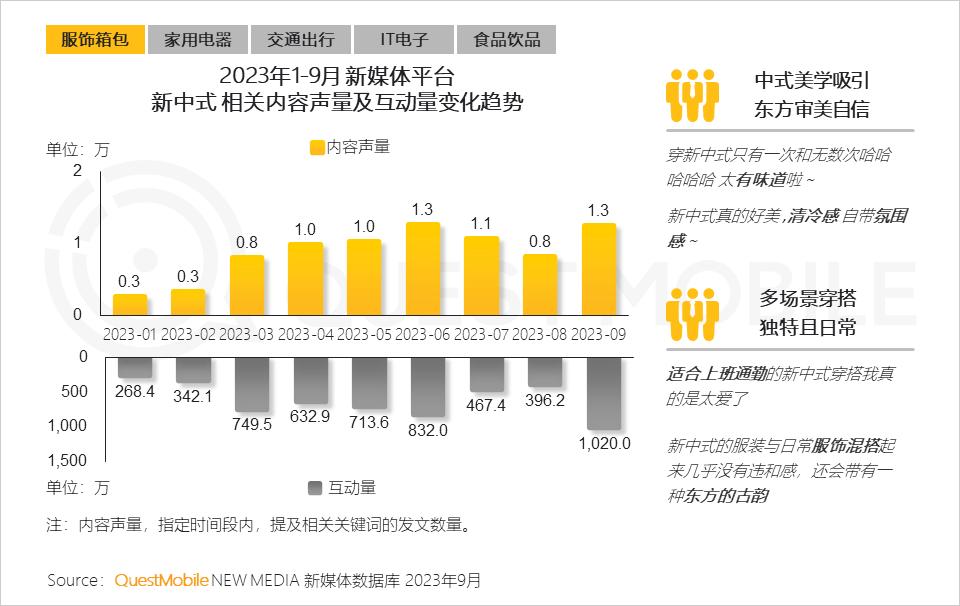 023中国移动互联网秋季大报告"