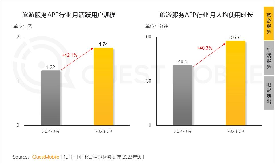 023中国移动互联网秋季大报告"