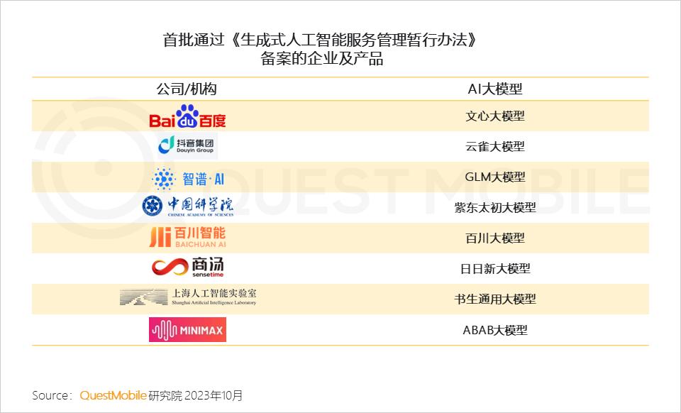 023中国移动互联网秋季大报告"