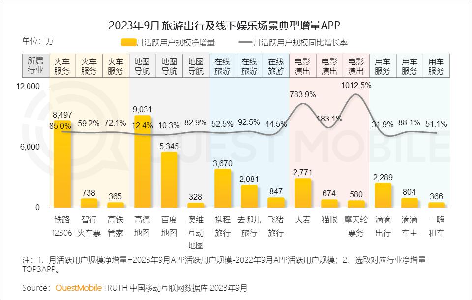 023中国移动互联网秋季大报告"