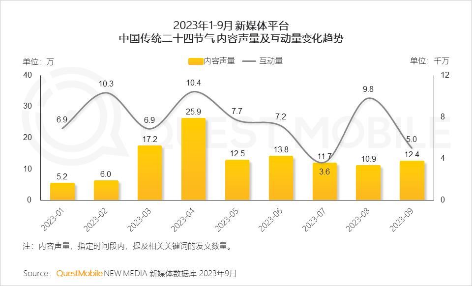 023中国移动互联网秋季大报告"