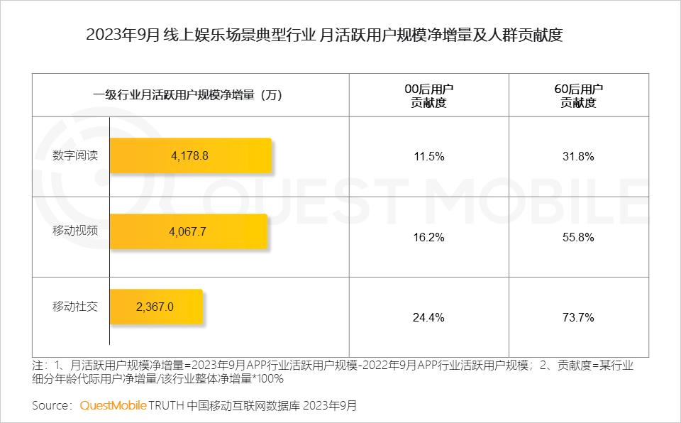 023中国移动互联网秋季大报告"