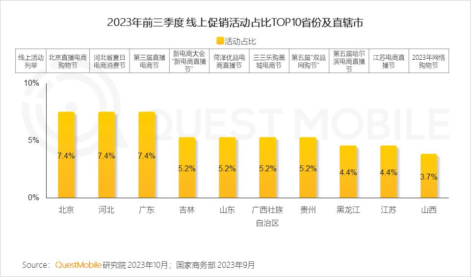 023中国移动互联网秋季大报告"