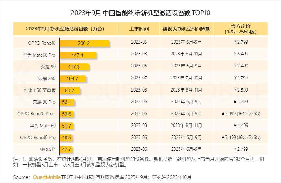 023中国移动互联网秋季大报告"