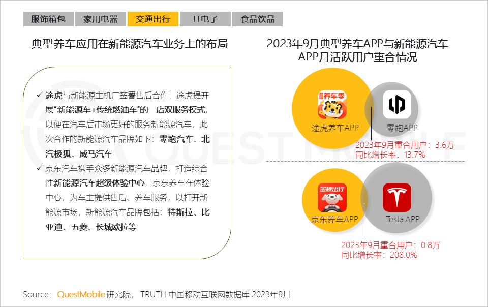 移动护理车怎么开机QuestMobile 2023中国移动互联网秋季大报告：全网用户稳定增长，三大特点支撑回暖，00后与60后持续增长_https://www.jmylbn.com_新闻资讯_第59张