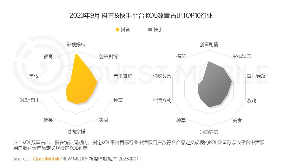 移动护理车怎么开机QuestMobile 2023中国移动互联网秋季大报告：全网用户稳定增长，三大特点支撑回暖，00后与60后持续增长_https://www.jmylbn.com_新闻资讯_第81张