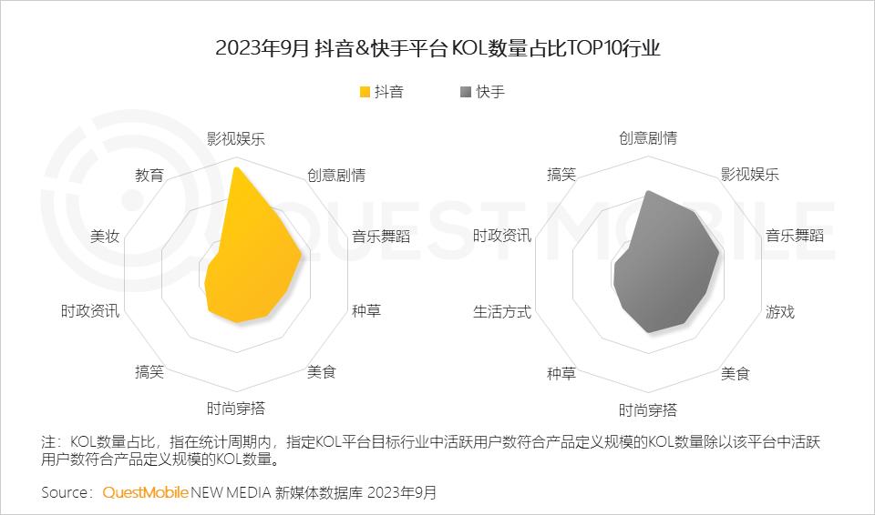 023中国移动互联网秋季大报告"