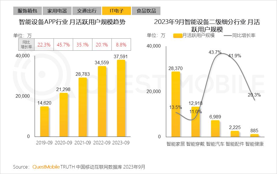 023中国移动互联网秋季大报告"