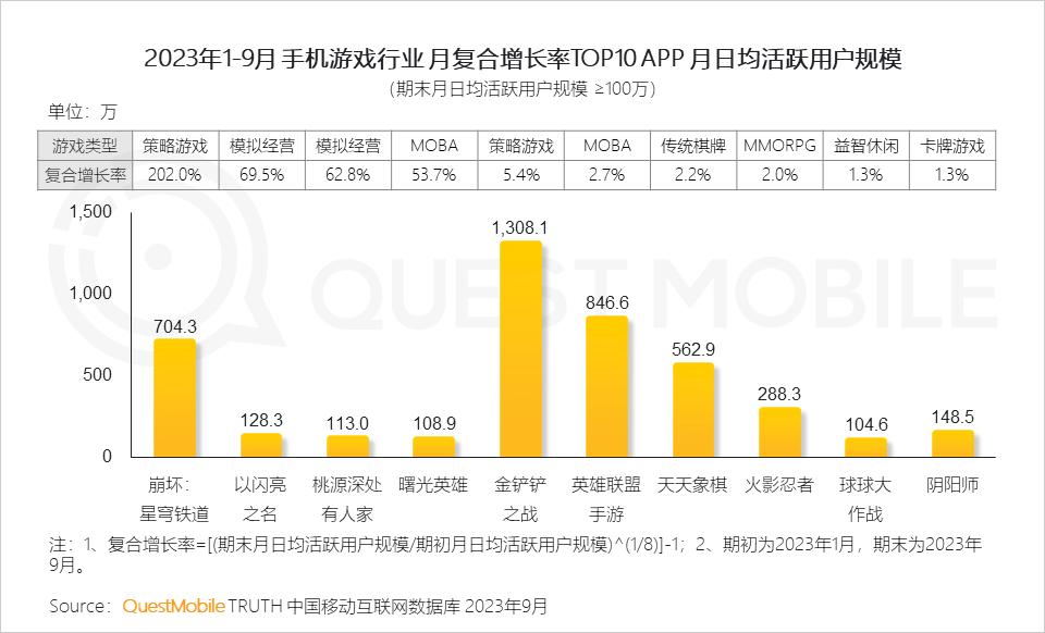 023中国移动互联网秋季大报告"