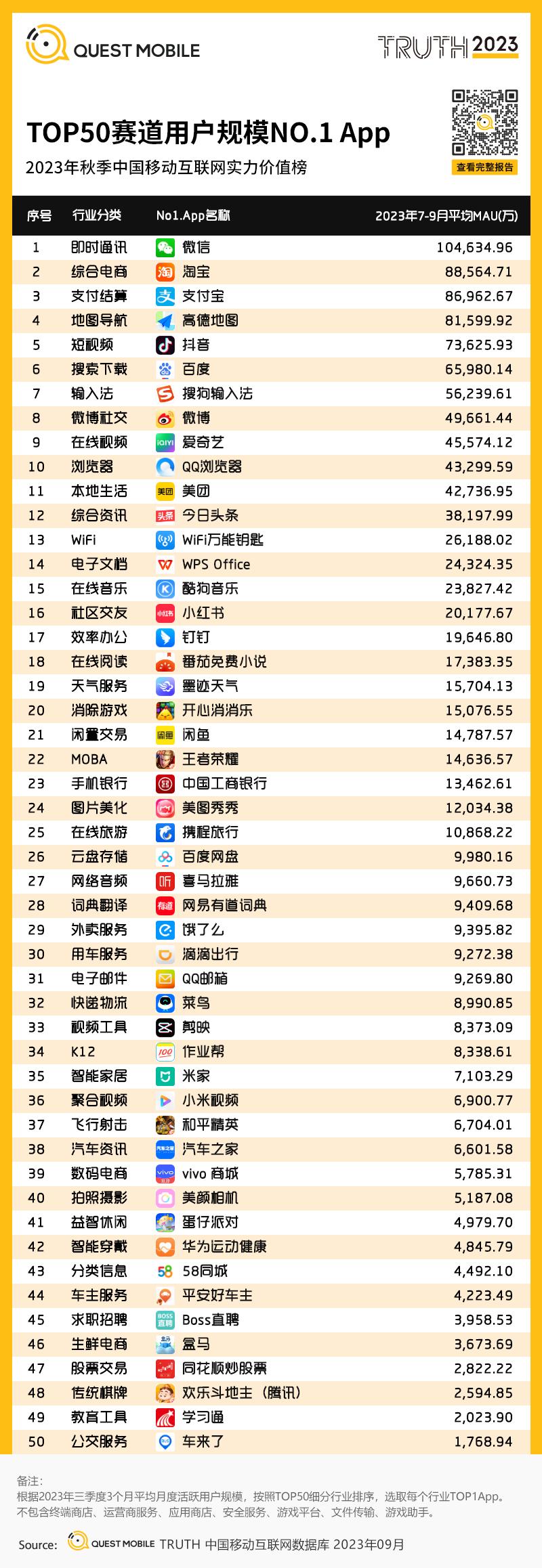 移动护理车怎么开机QuestMobile 2023中国移动互联网秋季大报告：全网用户稳定增长，三大特点支撑回暖，00后与60后持续增长_https://www.jmylbn.com_新闻资讯_第95张