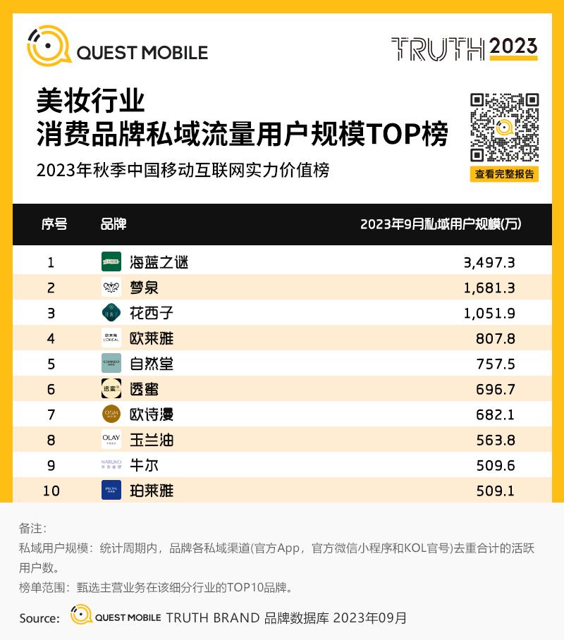 移动护理车怎么开机QuestMobile 2023中国移动互联网秋季大报告：全网用户稳定增长，三大特点支撑回暖，00后与60后持续增长_https://www.jmylbn.com_新闻资讯_第107张