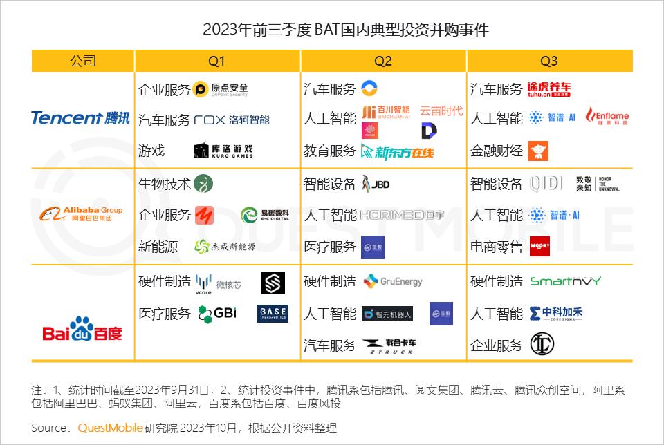 023中国移动互联网秋季大报告"