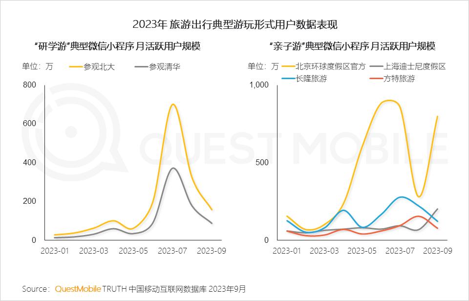 移动护理车怎么开机QuestMobile 2023中国移动互联网秋季大报告：全网用户稳定增长，三大特点支撑回暖，00后与60后持续增长_https://www.jmylbn.com_新闻资讯_第10张