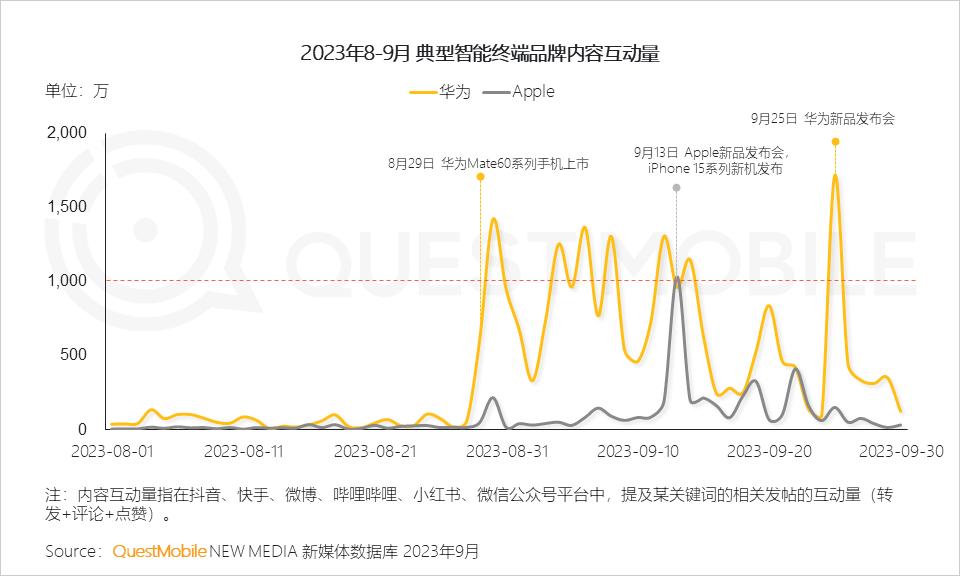 023中国移动互联网秋季大报告"