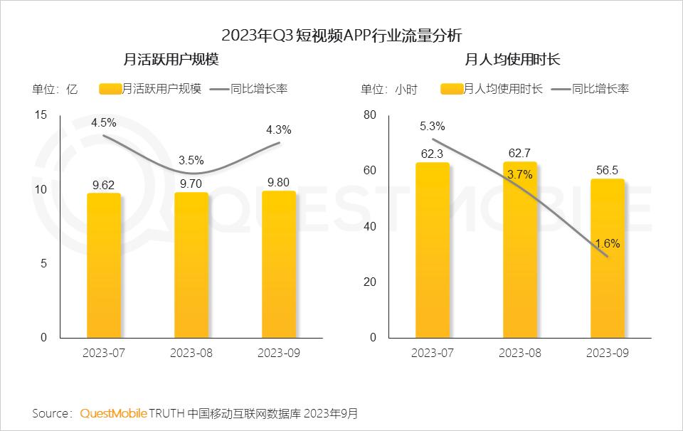 023中国移动互联网秋季大报告"