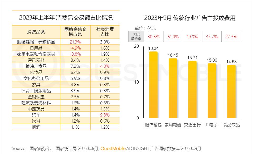 023中国移动互联网秋季大报告"