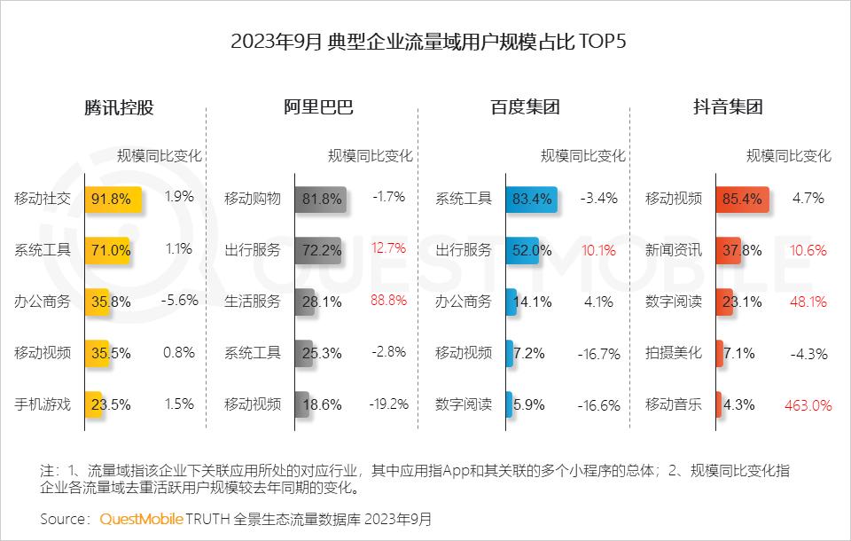 023中国移动互联网秋季大报告"