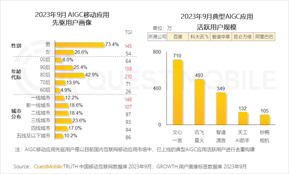 023中国移动互联网秋季大报告"