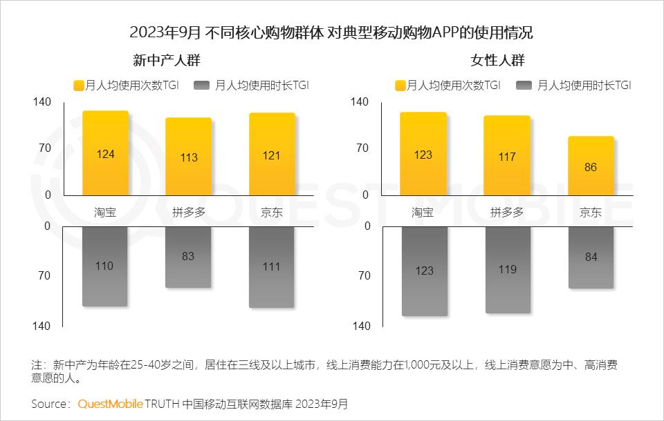 023中国移动互联网秋季大报告"