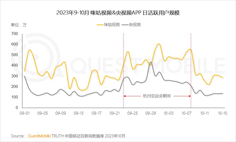 023中国移动互联网秋季大报告"