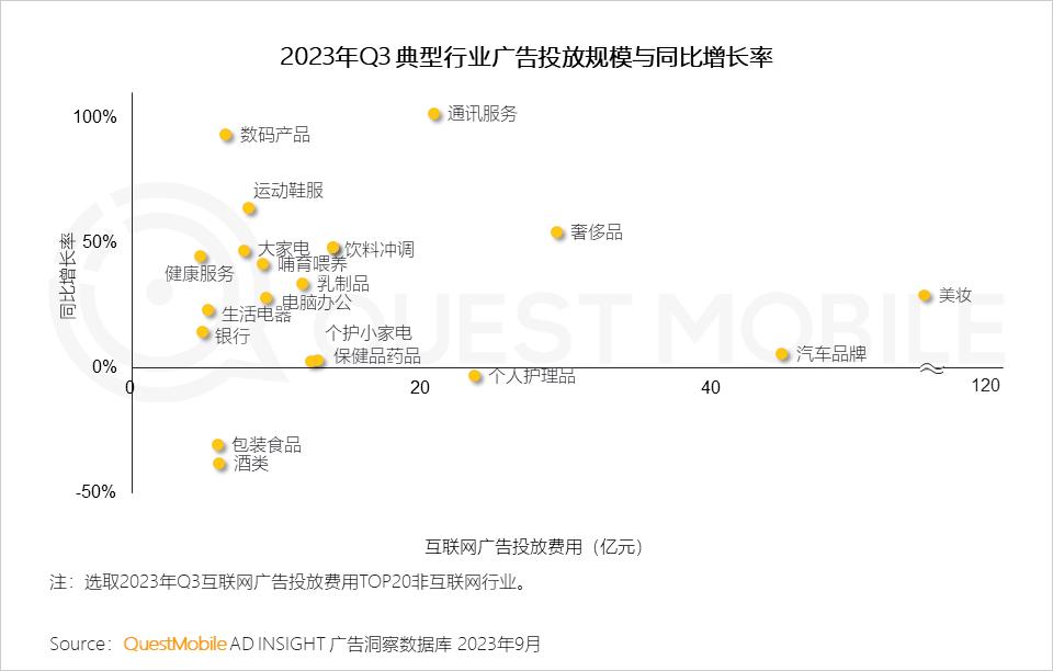 023中国移动互联网秋季大报告"