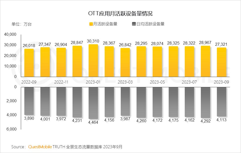 023中国移动互联网秋季大报告"