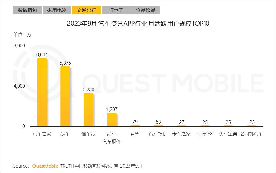 023中国移动互联网秋季大报告"