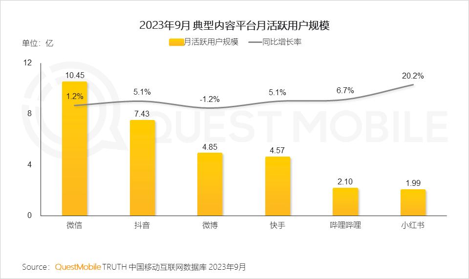 023中国移动互联网秋季大报告"