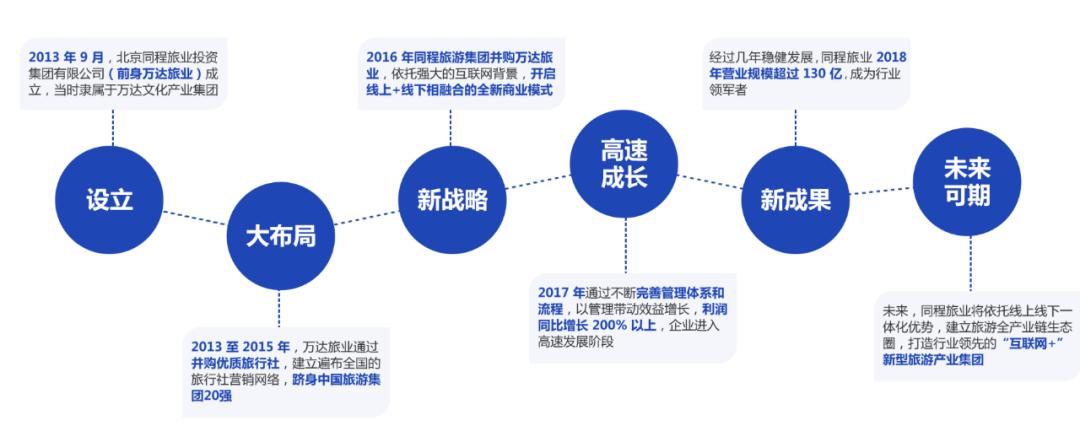 盘点2023典型文旅投资：哪些标的最受资本青睐？(图9)