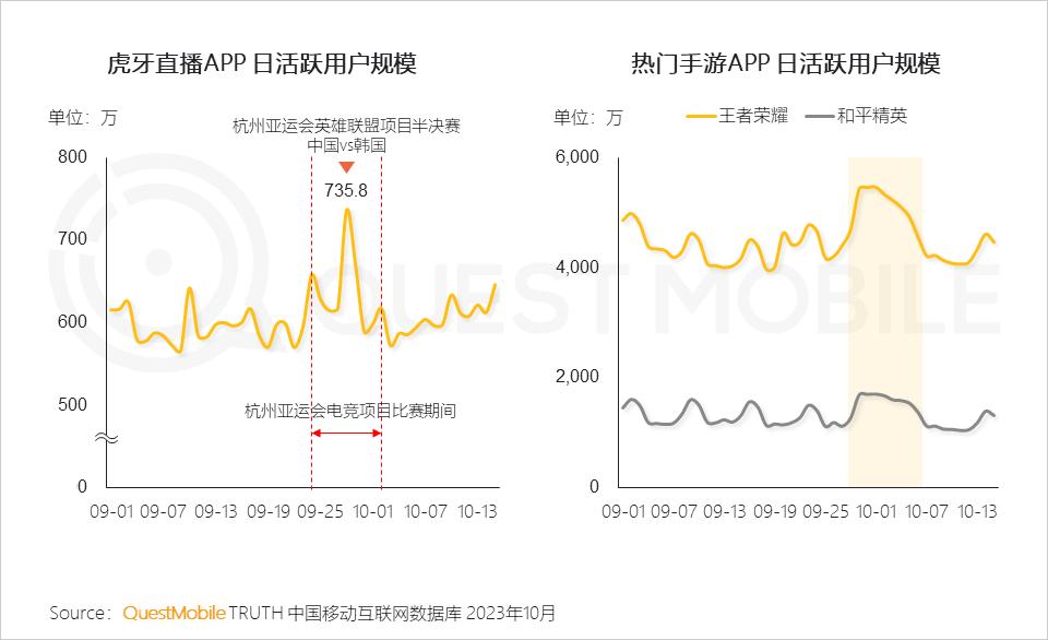 移动护理车怎么开机QuestMobile 2023中国移动互联网秋季大报告：全网用户稳定增长，三大特点支撑回暖，00后与60后持续增长_https://www.jmylbn.com_新闻资讯_第93张