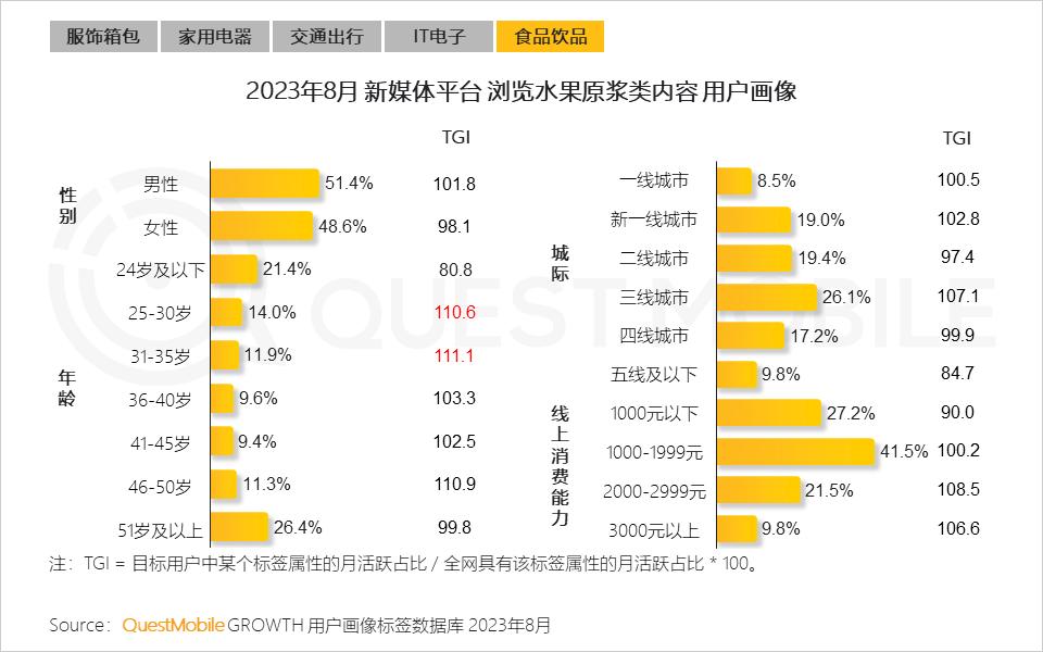 023中国移动互联网秋季大报告"