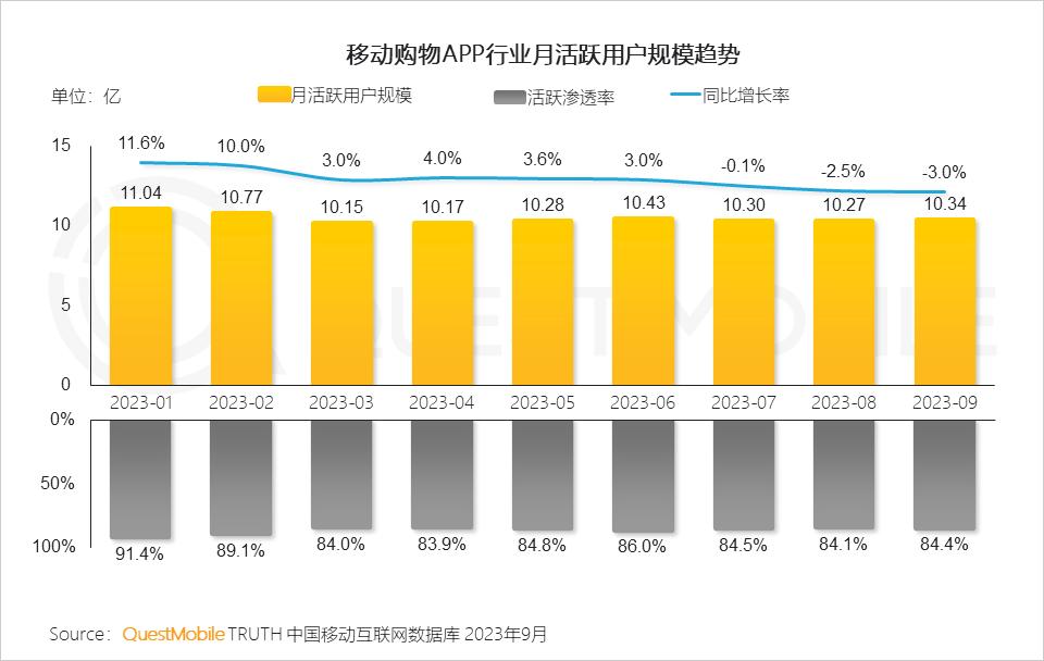 023中国移动互联网秋季大报告"