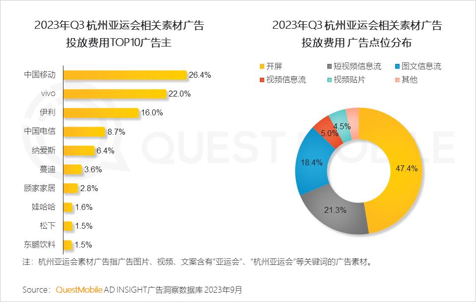 移动护理车怎么开机QuestMobile 2023中国移动互联网秋季大报告：全网用户稳定增长，三大特点支撑回暖，00后与60后持续增长_https://www.jmylbn.com_新闻资讯_第34张