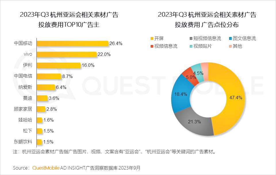 023中国移动互联网秋季大报告"