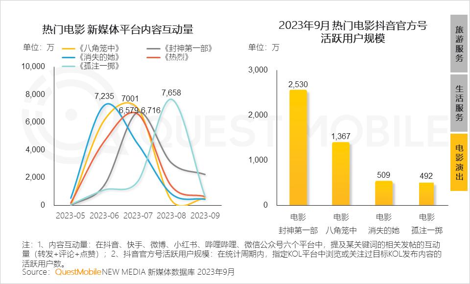 023中国移动互联网秋季大报告"