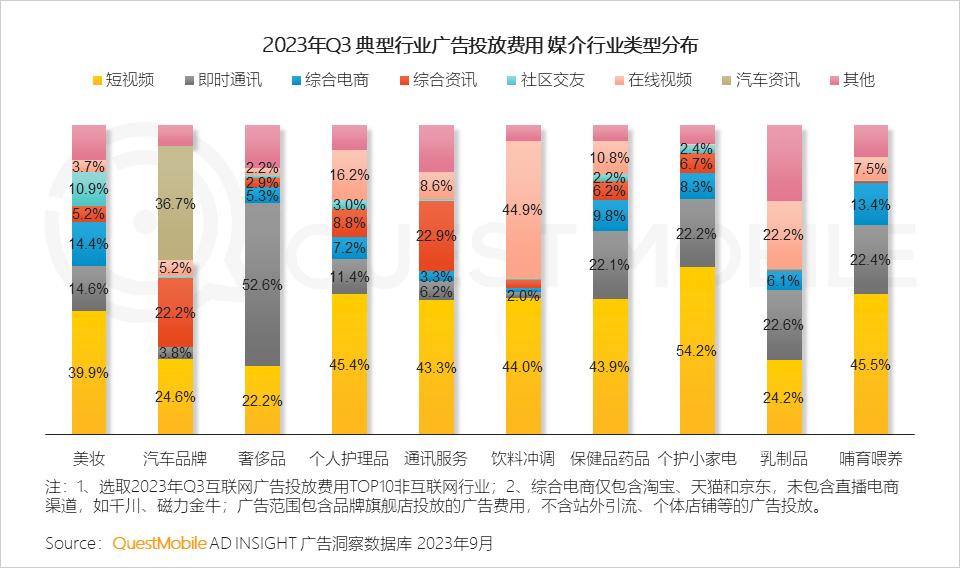 移动护理车怎么开机QuestMobile 2023中国移动互联网秋季大报告：全网用户稳定增长，三大特点支撑回暖，00后与60后持续增长_https://www.jmylbn.com_新闻资讯_第32张