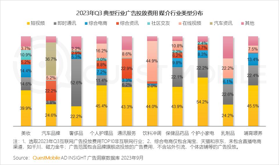 023中国移动互联网秋季大报告"