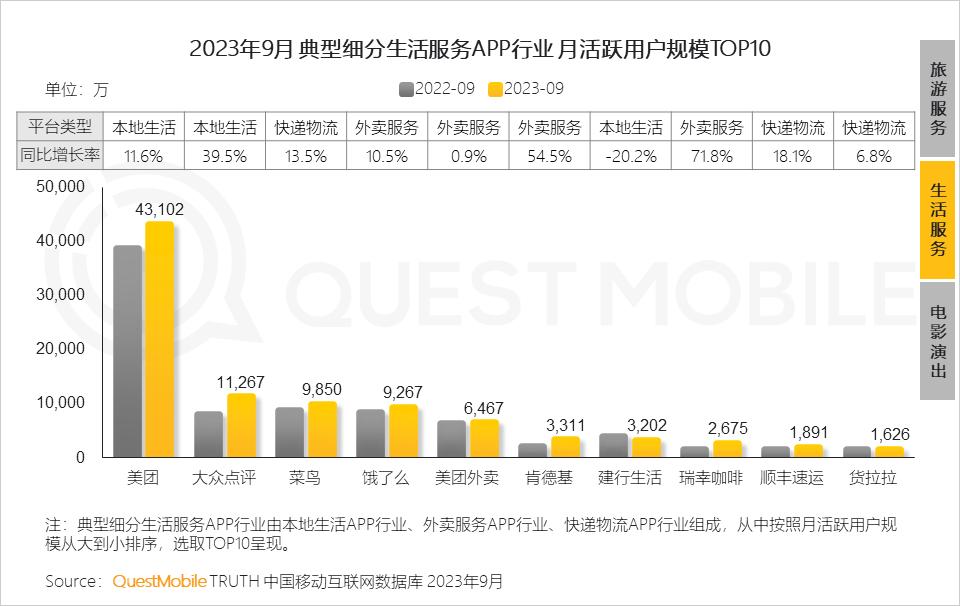 移动护理车怎么开机QuestMobile 2023中国移动互联网秋季大报告：全网用户稳定增长，三大特点支撑回暖，00后与60后持续增长_https://www.jmylbn.com_新闻资讯_第71张