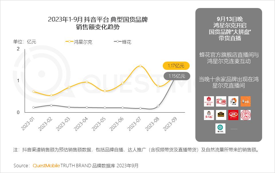 023中国移动互联网秋季大报告"