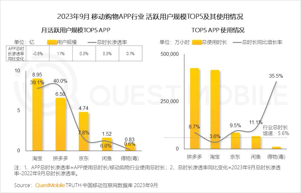 023中国移动互联网秋季大报告"