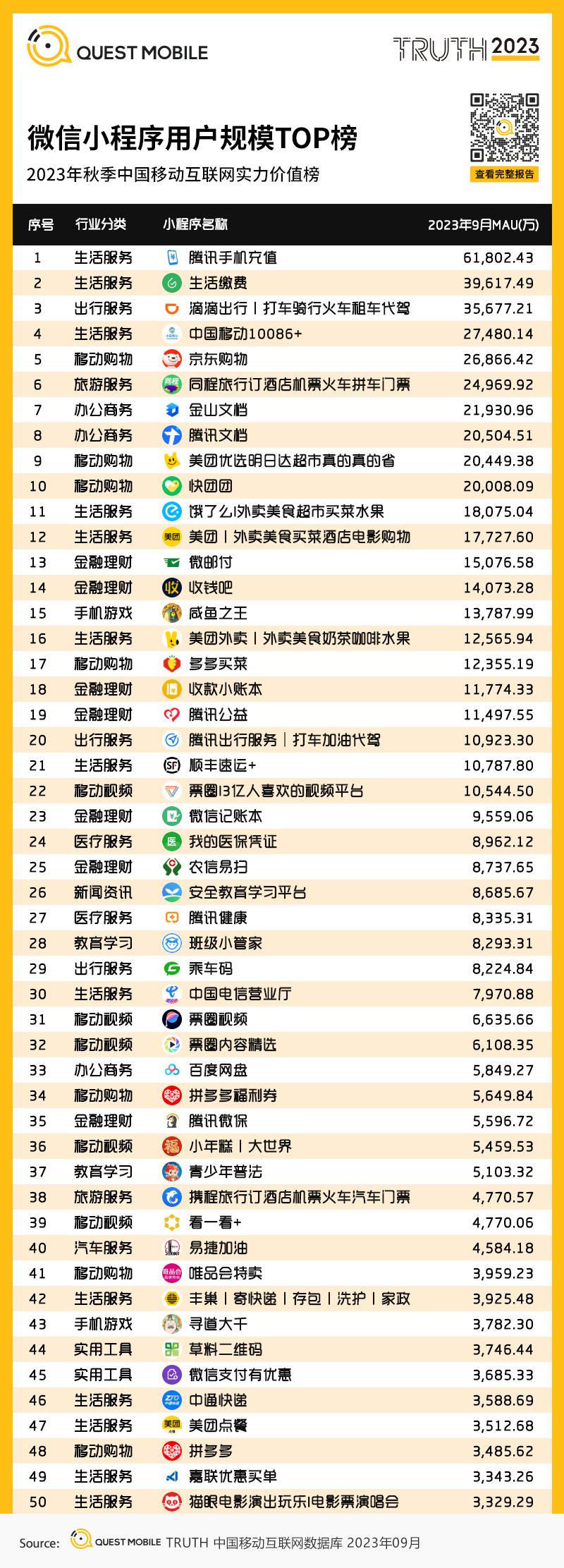 移动护理车怎么开机QuestMobile 2023中国移动互联网秋季大报告：全网用户稳定增长，三大特点支撑回暖，00后与60后持续增长_https://www.jmylbn.com_新闻资讯_第97张