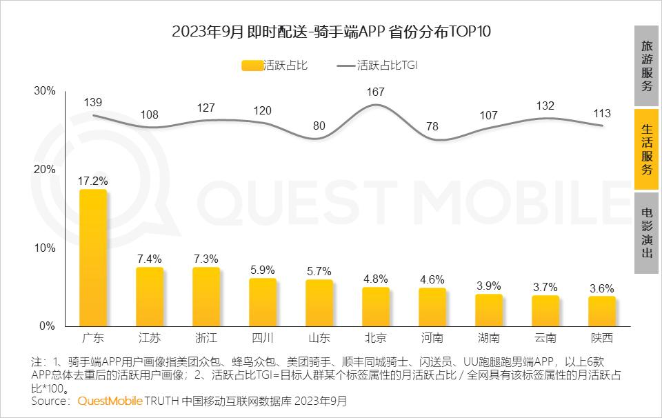 移动护理车怎么开机QuestMobile 2023中国移动互联网秋季大报告：全网用户稳定增长，三大特点支撑回暖，00后与60后持续增长_https://www.jmylbn.com_新闻资讯_第73张