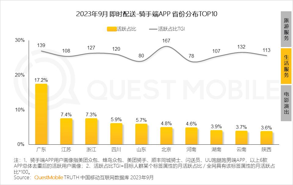 023中国移动互联网秋季大报告"