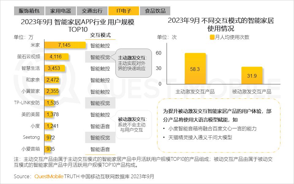 023中国移动互联网秋季大报告"