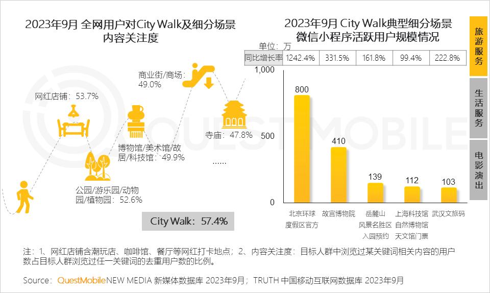 023中国移动互联网秋季大报告"