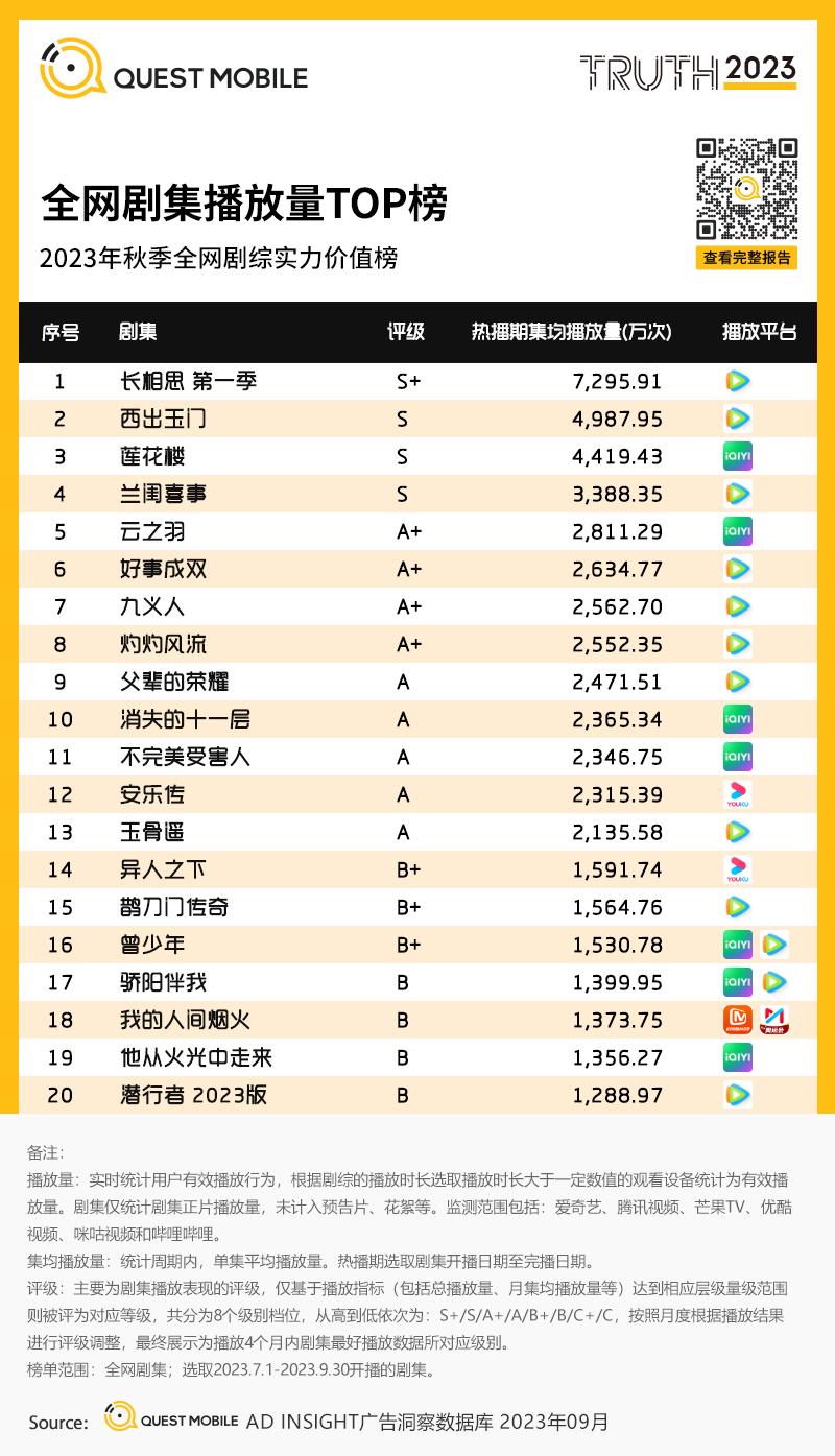 移动护理车怎么开机QuestMobile 2023中国移动互联网秋季大报告：全网用户稳定增长，三大特点支撑回暖，00后与60后持续增长_https://www.jmylbn.com_新闻资讯_第104张