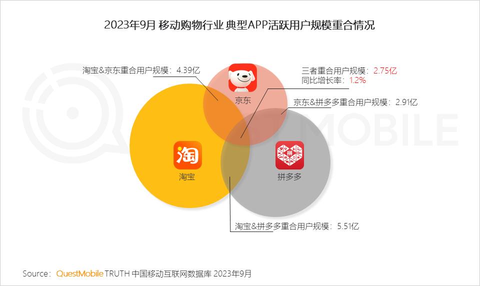 023中国移动互联网秋季大报告"