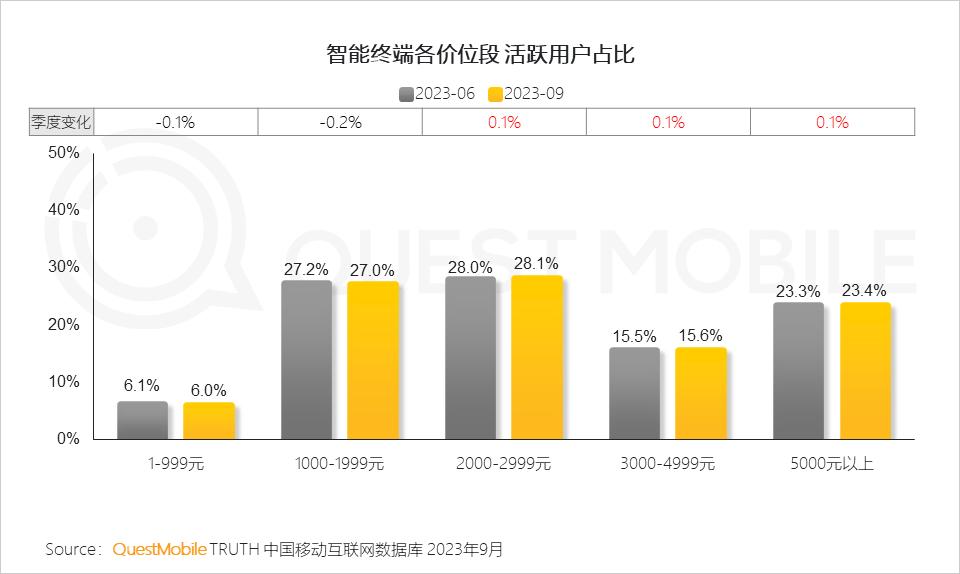 023中国移动互联网秋季大报告"